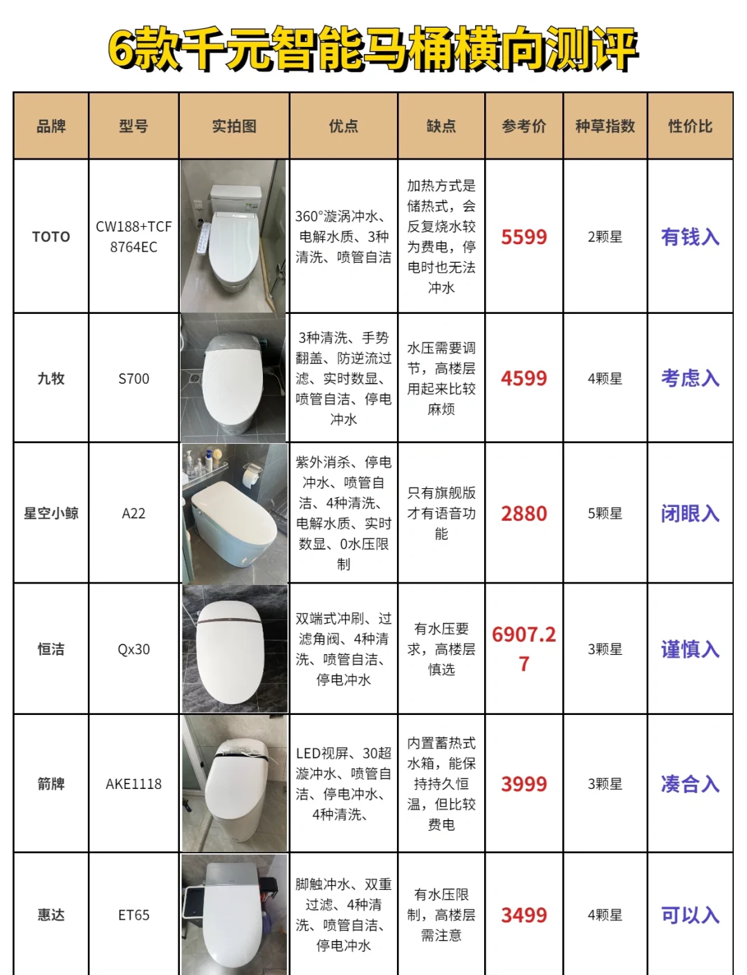 马桶的种类及价格图片图片