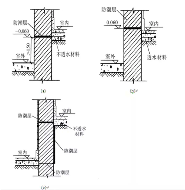 条形砖基础剖面图片图片