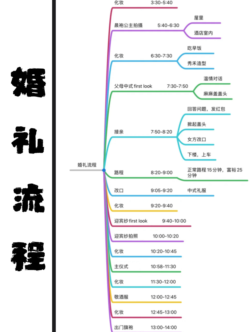 酒店中式婚礼仪式流程图片