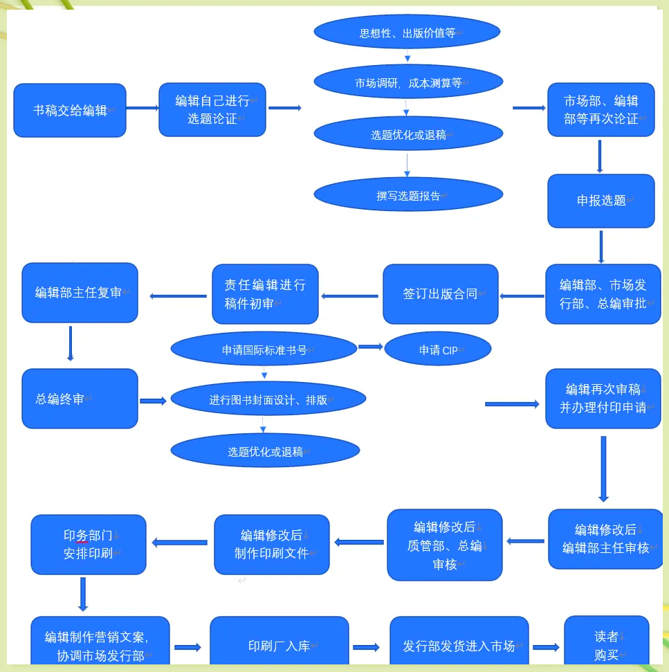 图书出版全流程解析:从选题到销售