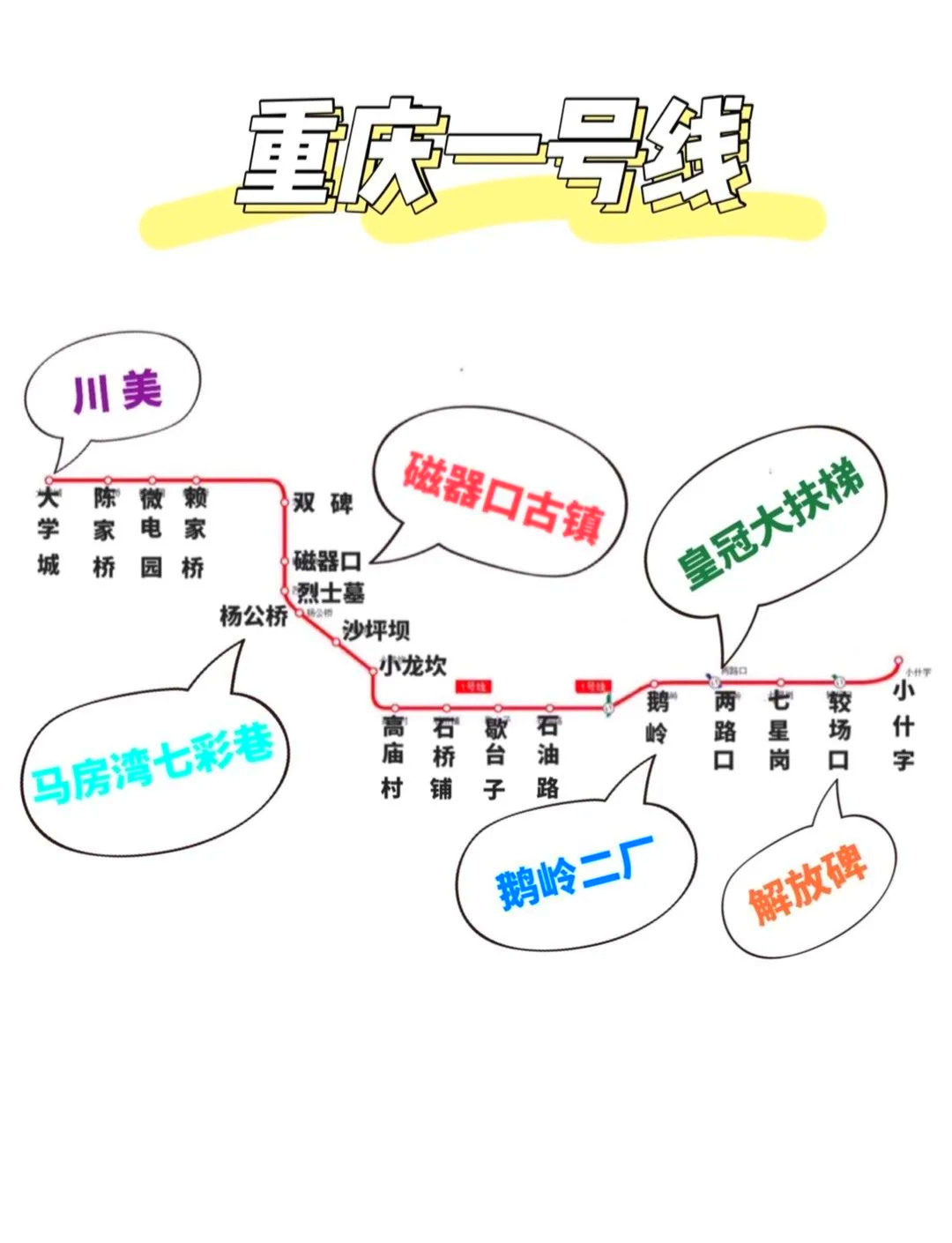 杨公桥轻轨站图片