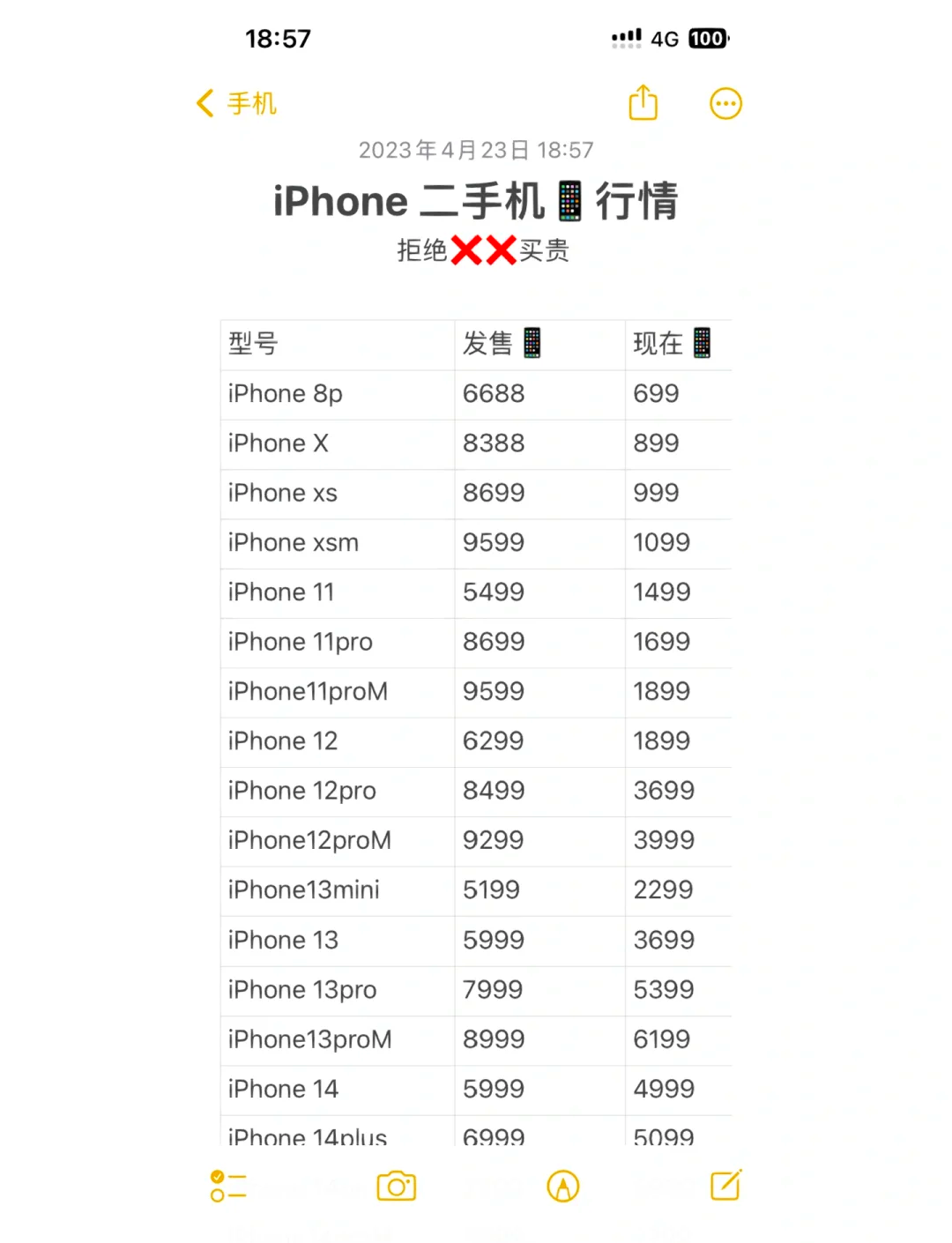 二手iphone报价更新 🔥