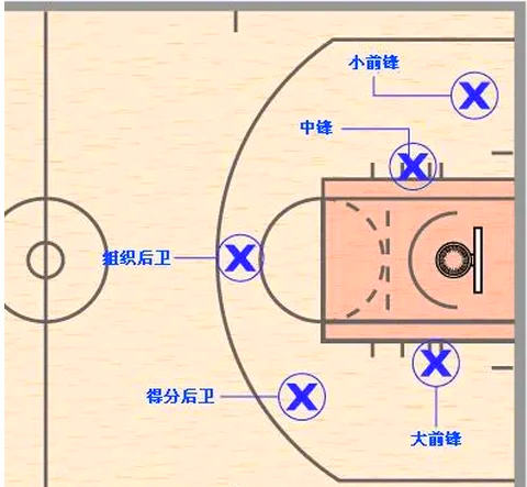 哈登的篮 球位置解 控球后卫相关图片1