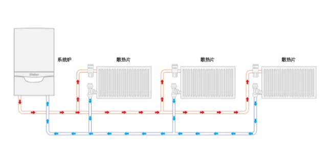 明装暖气片示意图图片