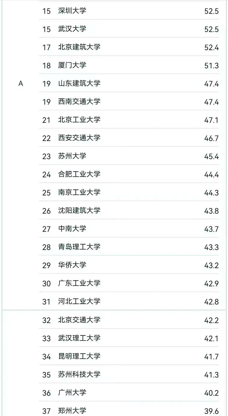 东南大学建筑学专业为何这么强?