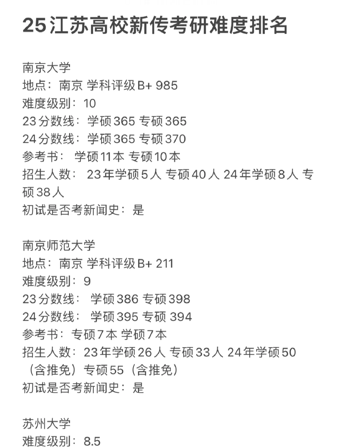 江苏高校新传考研难度全解析