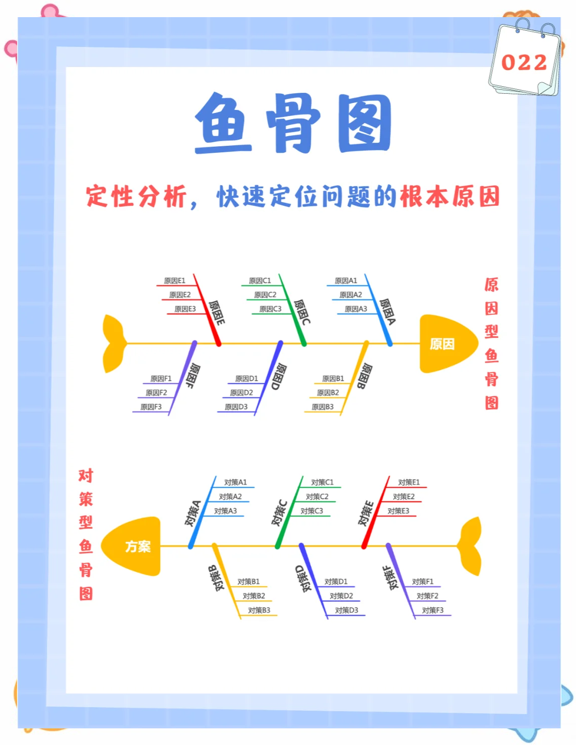 鱼骨图的妙用图片