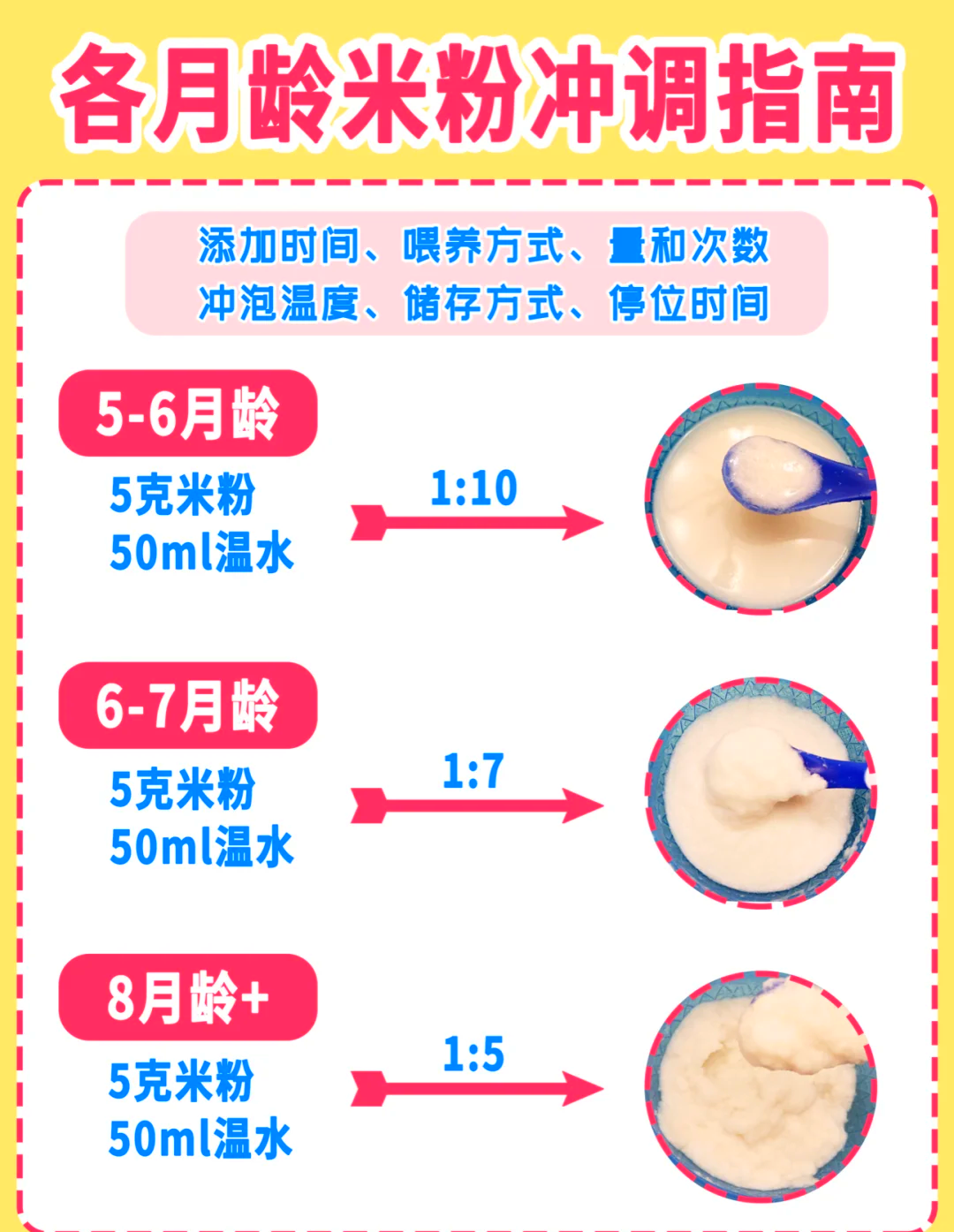 冲泡米粉的小技巧 1 米粉和水的比例大概是1:4,水温控制在60到70度