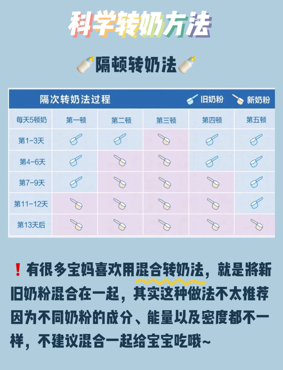 转奶粉的正确方法图片