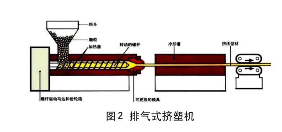 pps塑料成型全解,四种工艺