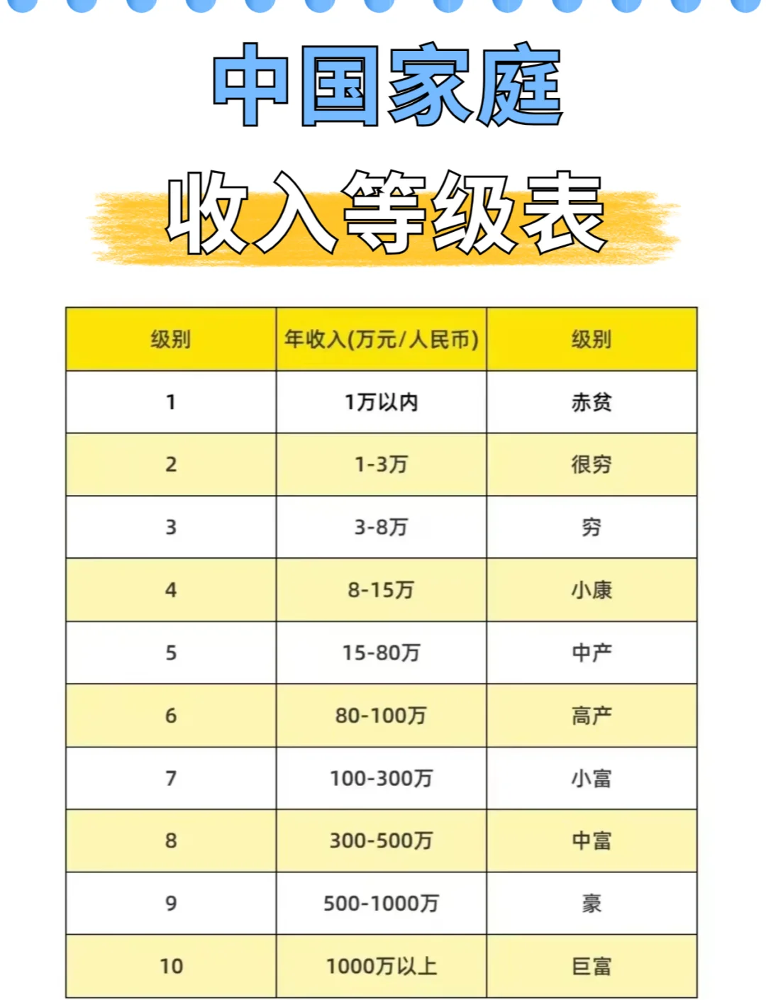 北京收入水平分布图图片