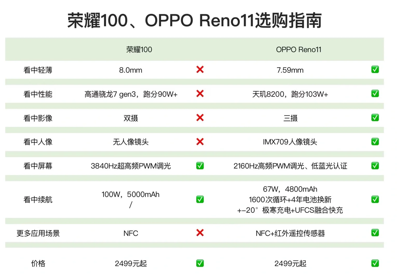 oppo11参数图片