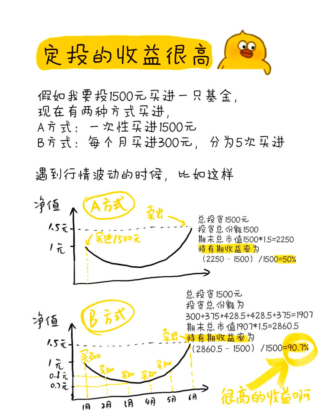 基金定投入门指南:从零开始到高手