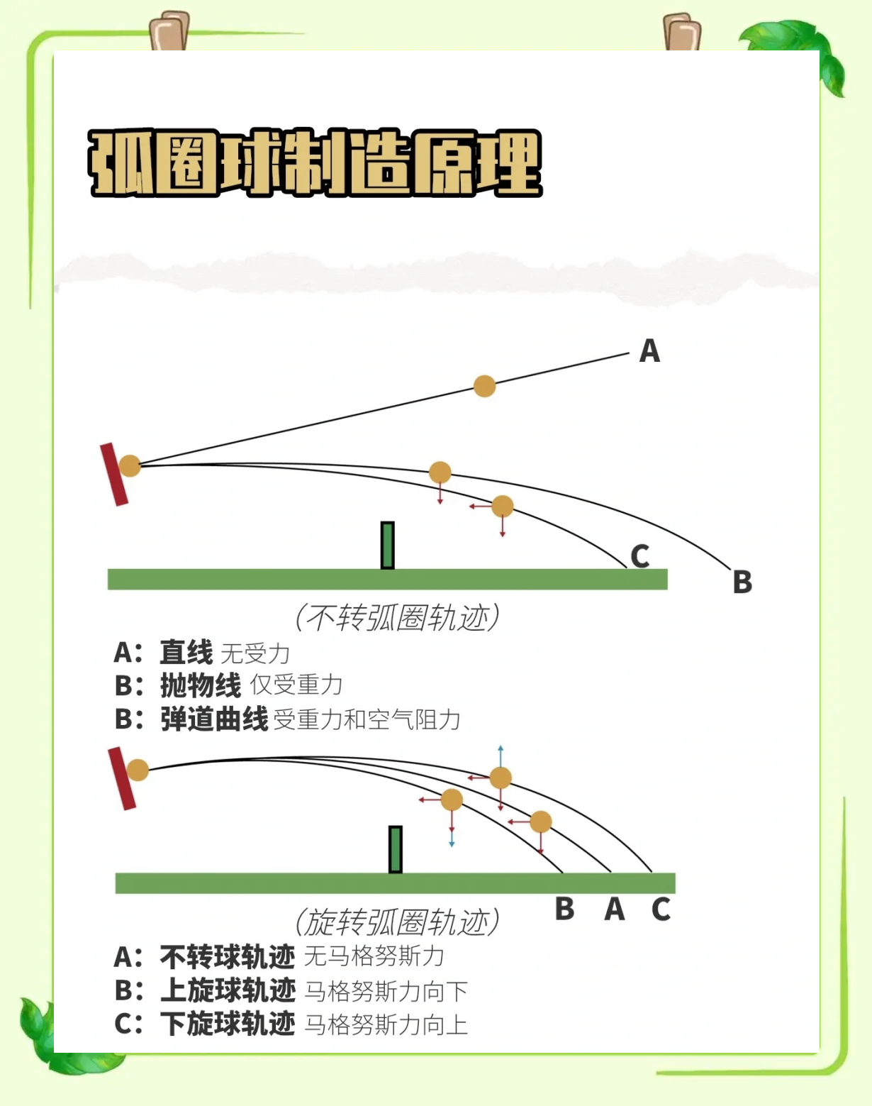 直拍拉弧圈球图片