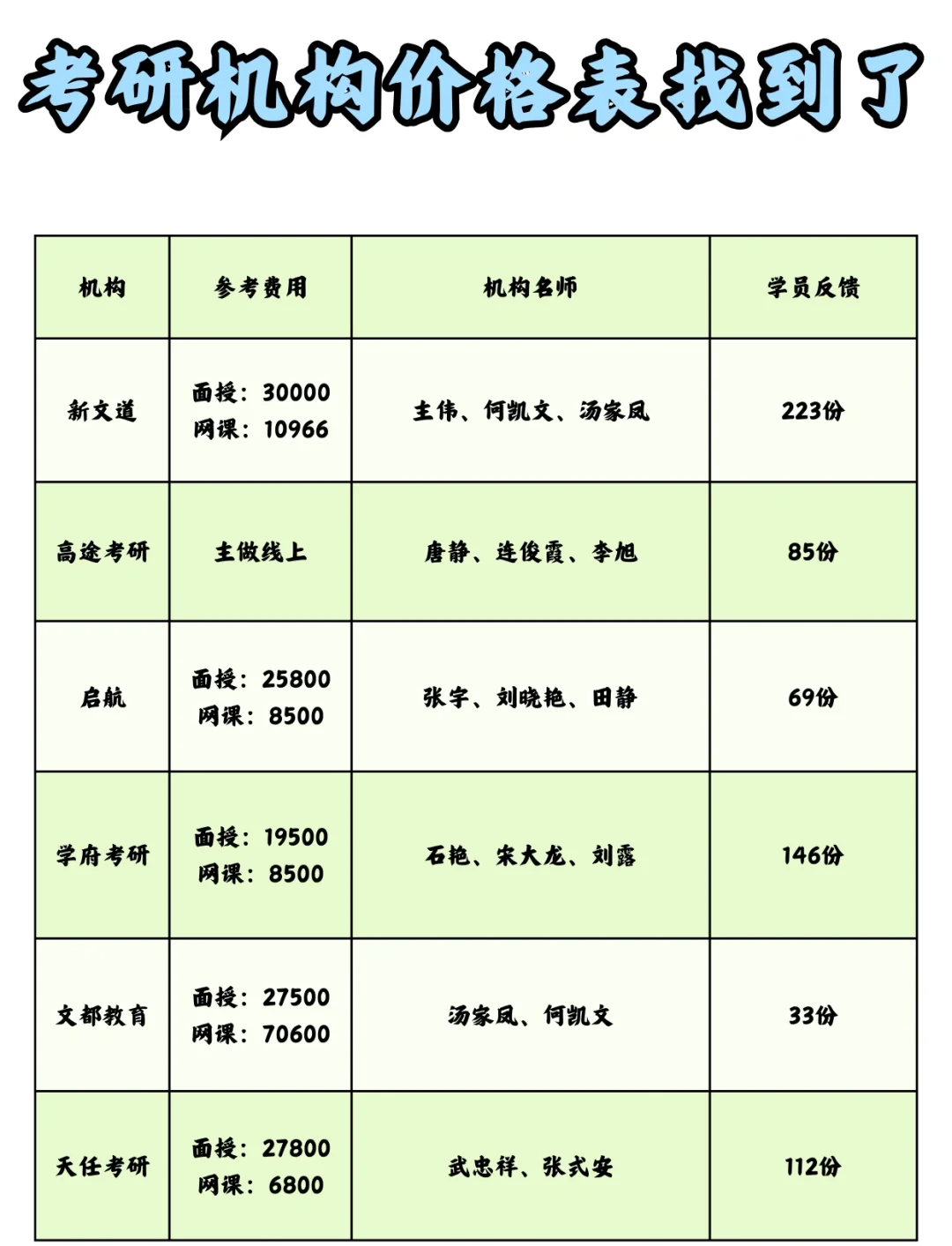 考研培训机构费用大揭秘�