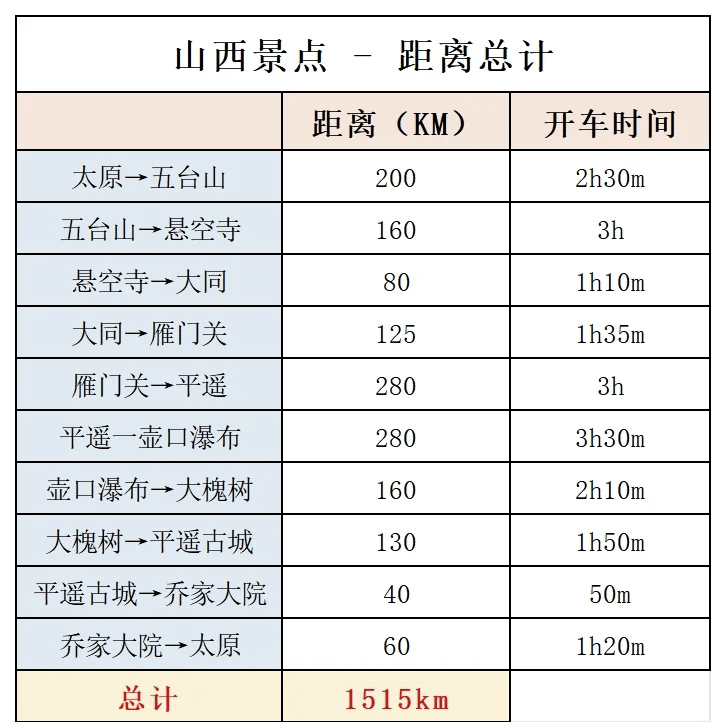 山西旅行攻略:自驾,包车,动车哪种好?