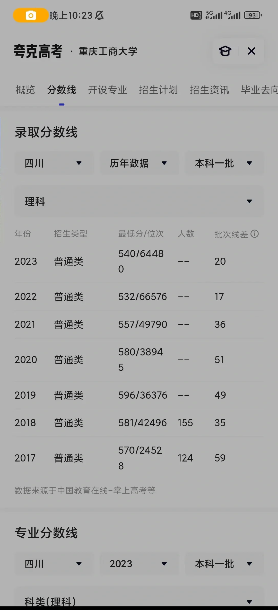 重庆工商大学分数线图片