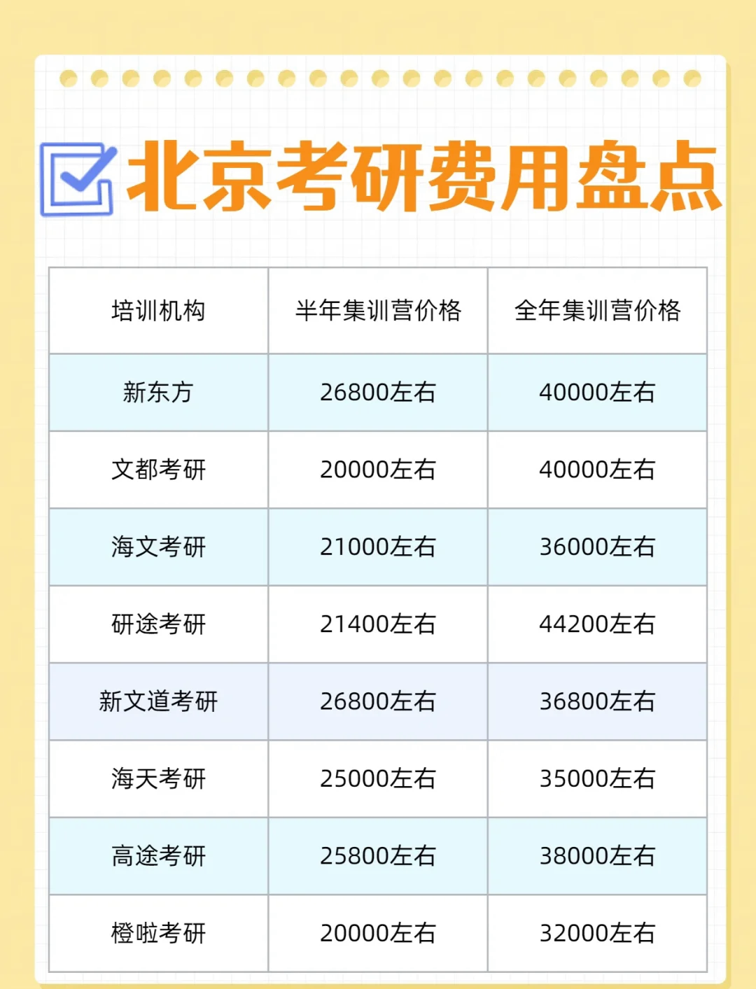 北京考研机构费用大揭秘