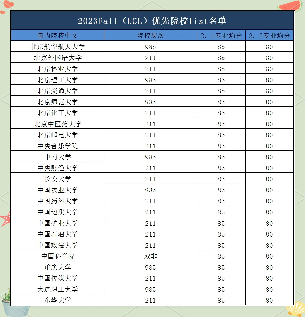 ucl院校名单更新,速看!