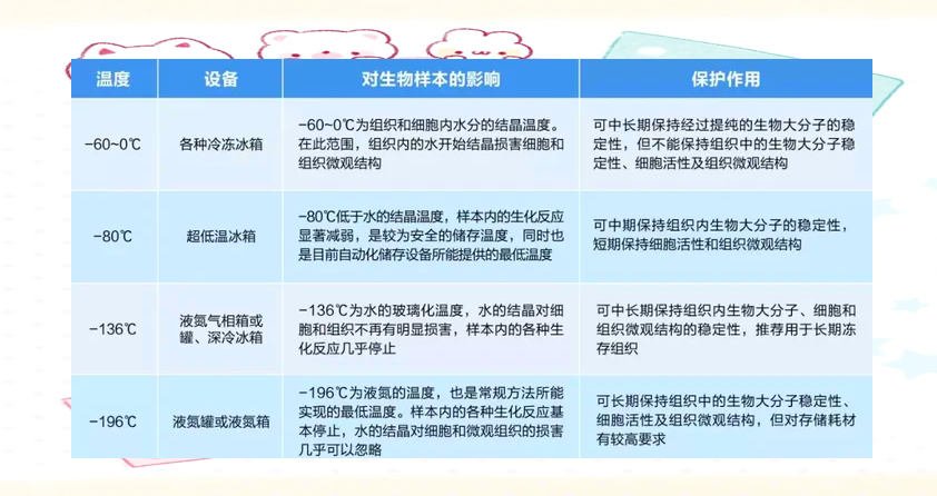 液氮保存样本的诀窍与处理方法详解