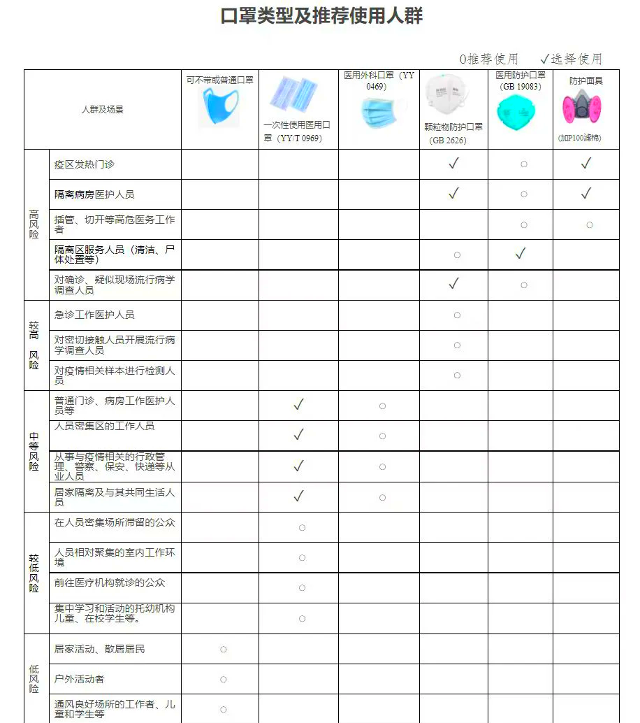 n95口罩分解图片