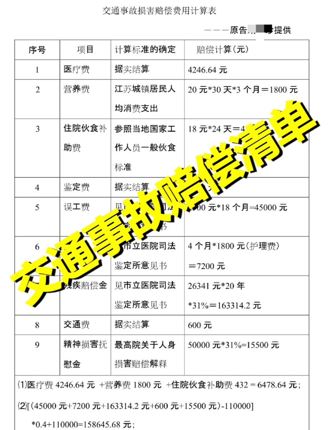 交通事故赔偿清单:11项费用详解