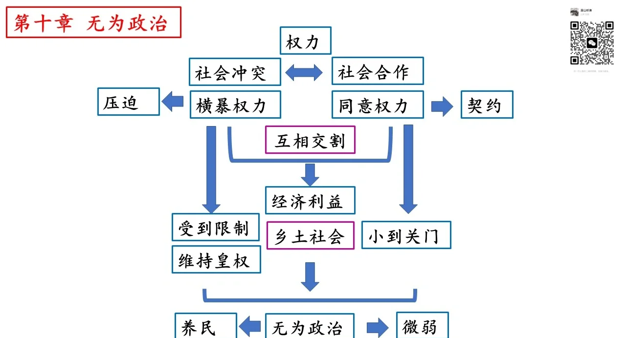 乡土中国无为政治ppt图片