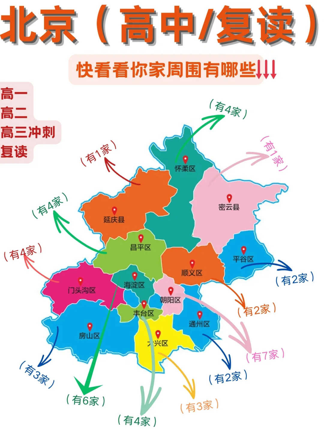 北京复读学校top榜!