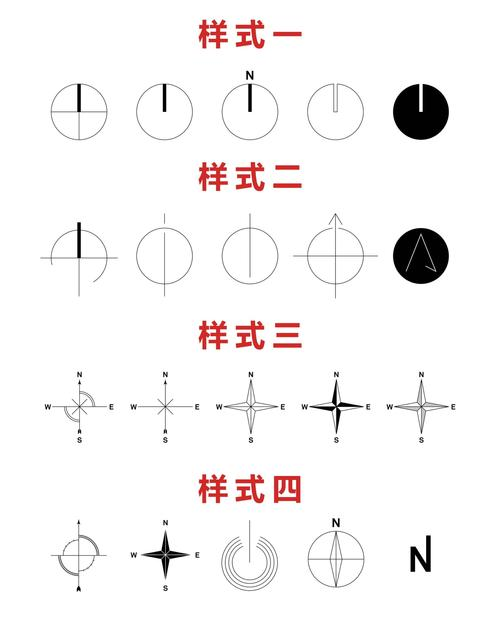 指北针图解说明图片