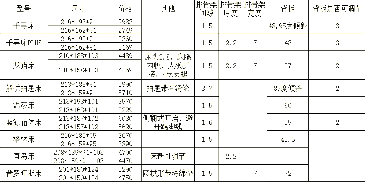 和木居美筑床5价格图片