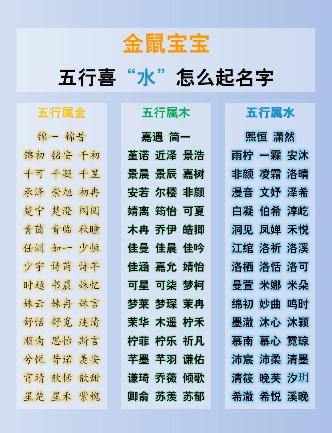 金鼠宝宝五行缺水?这些名字帮你补上!