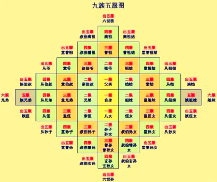 在中国历史上,有一个非常特殊的人物,他是唯一一个被灭十族的人