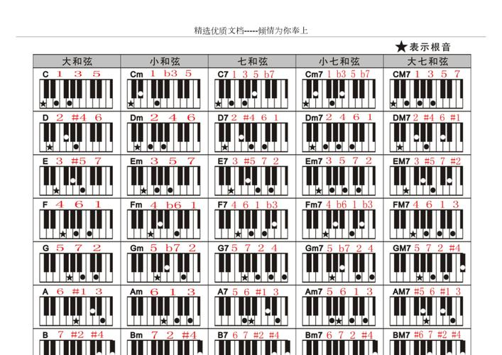 电子琴g7和弦指法图图片