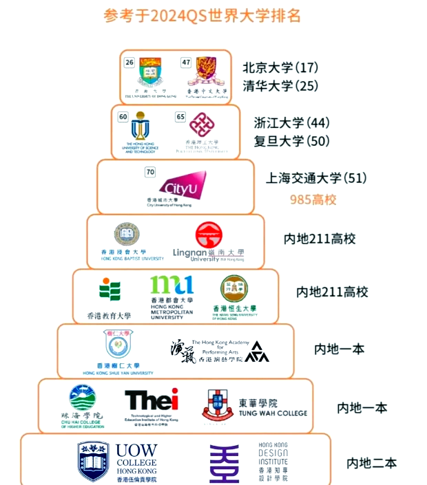 香港中文大学gpa对照表图片