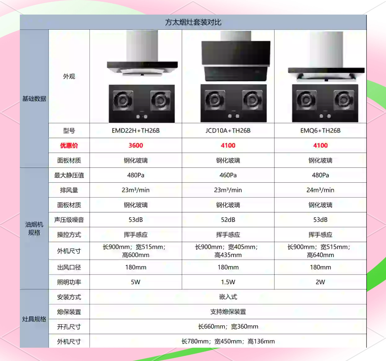 国内燃气 灶排名前 十名的品相关图片3