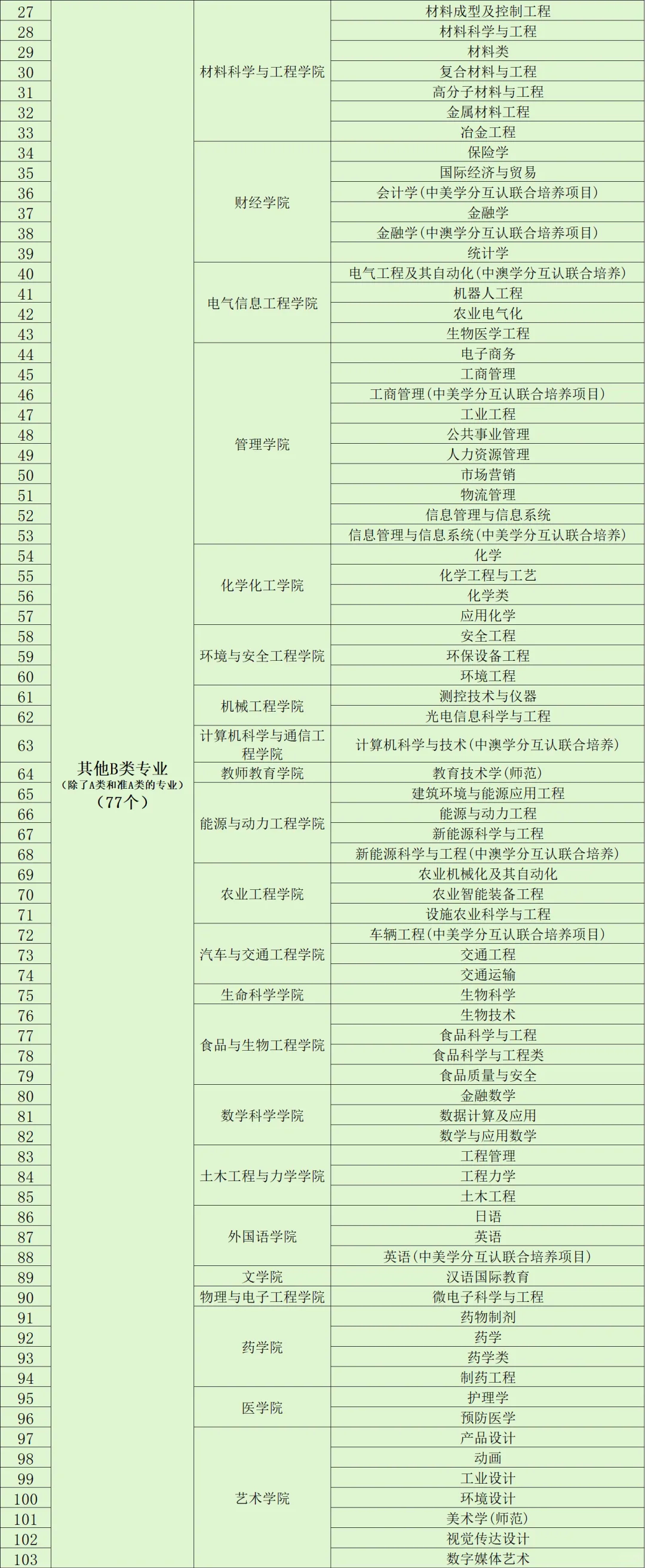 江苏大学转专业指南:a类与b类专业解析