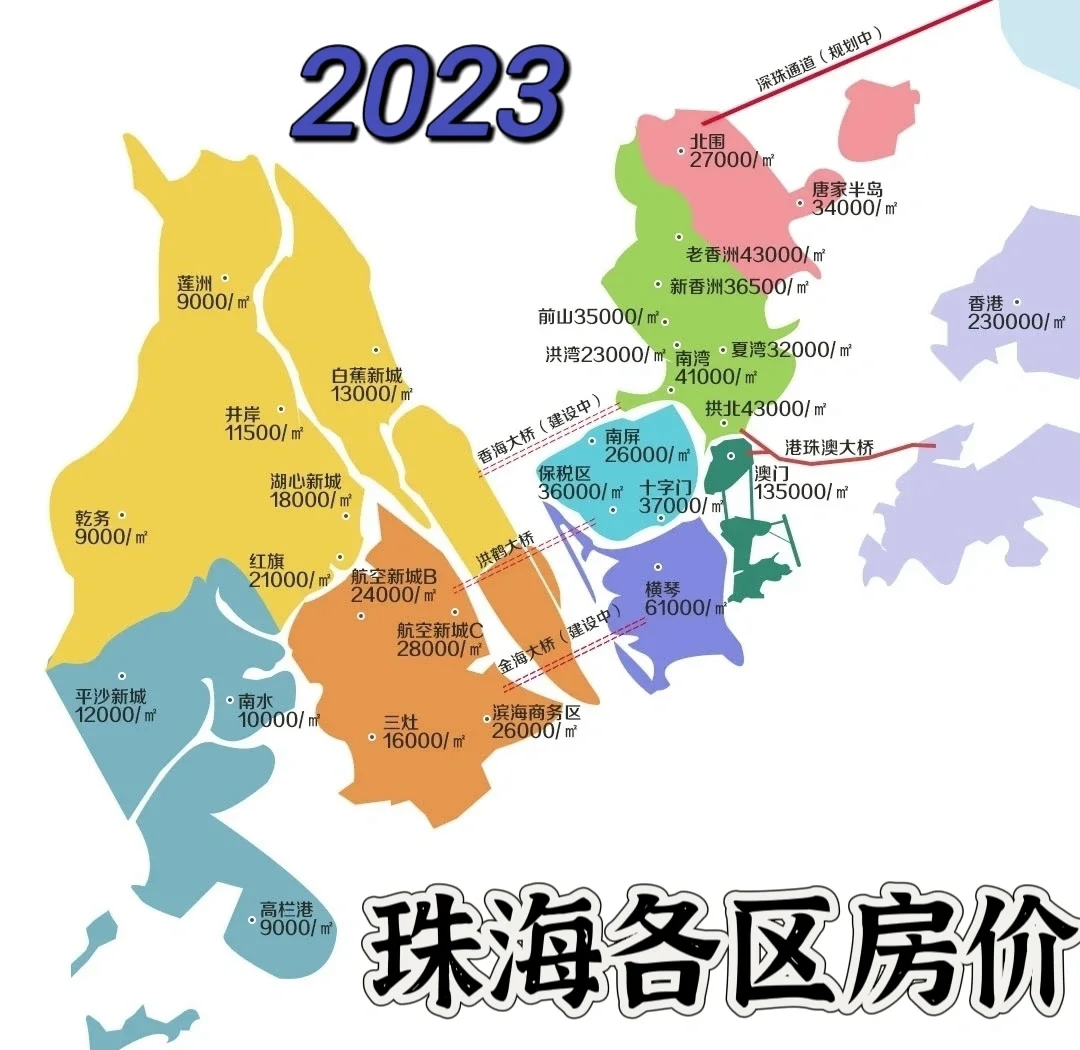 2023年珠海购房全攻略,收藏必备!