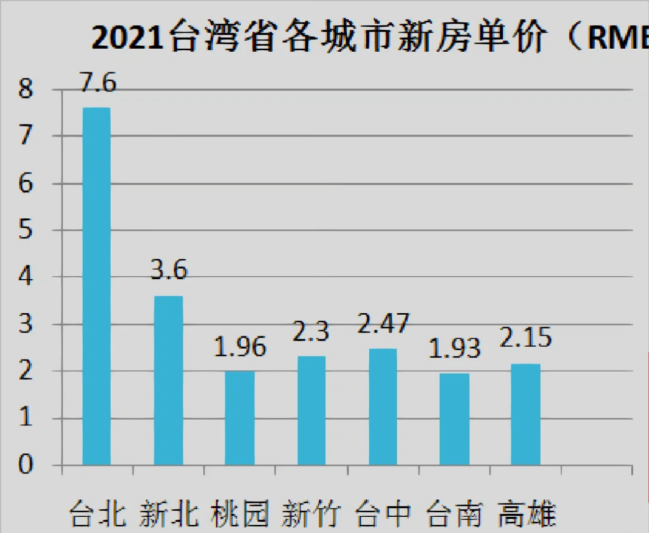 台湾买房图片