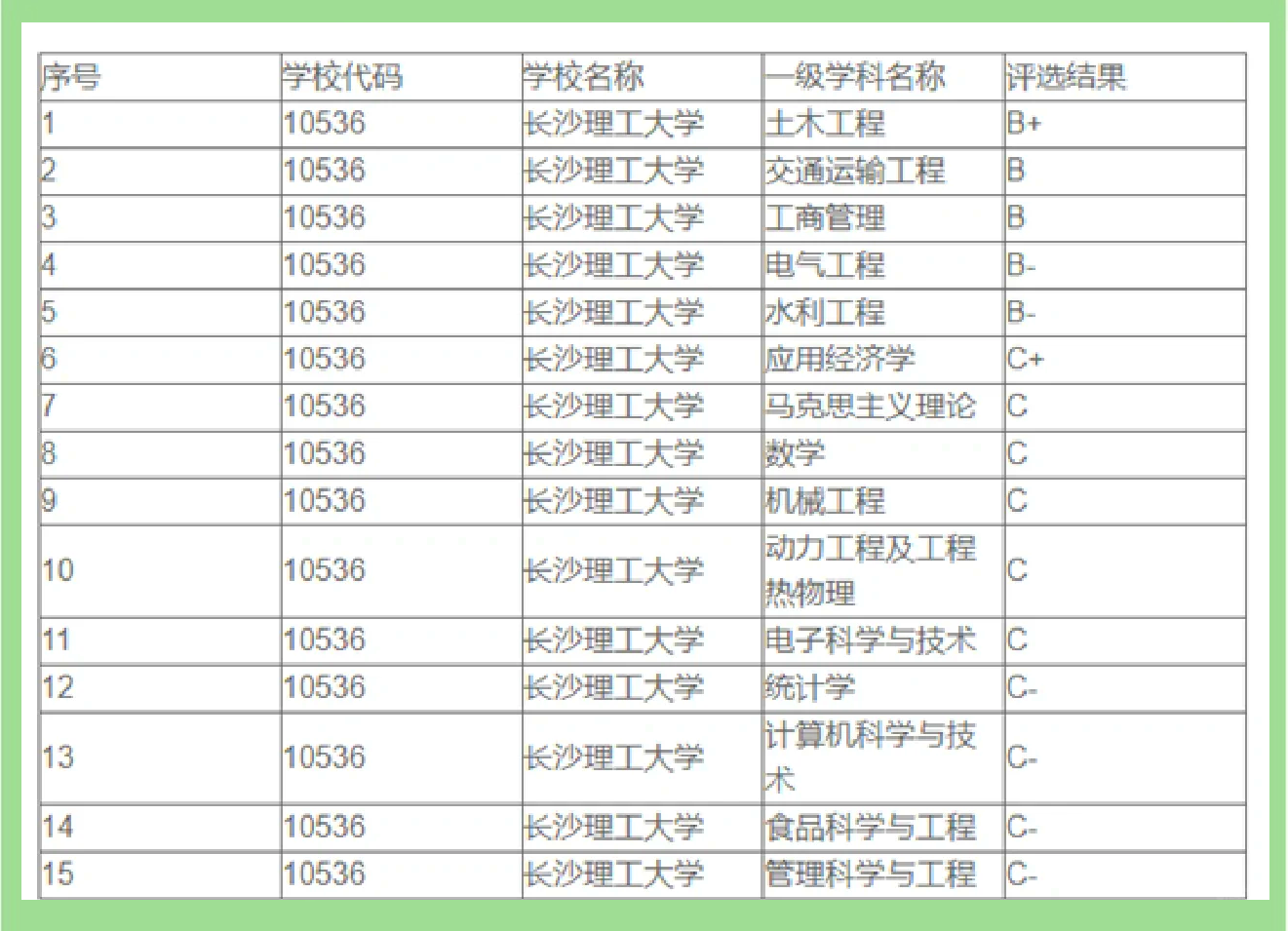 长沙理工大学:24考研的宝藏选择�