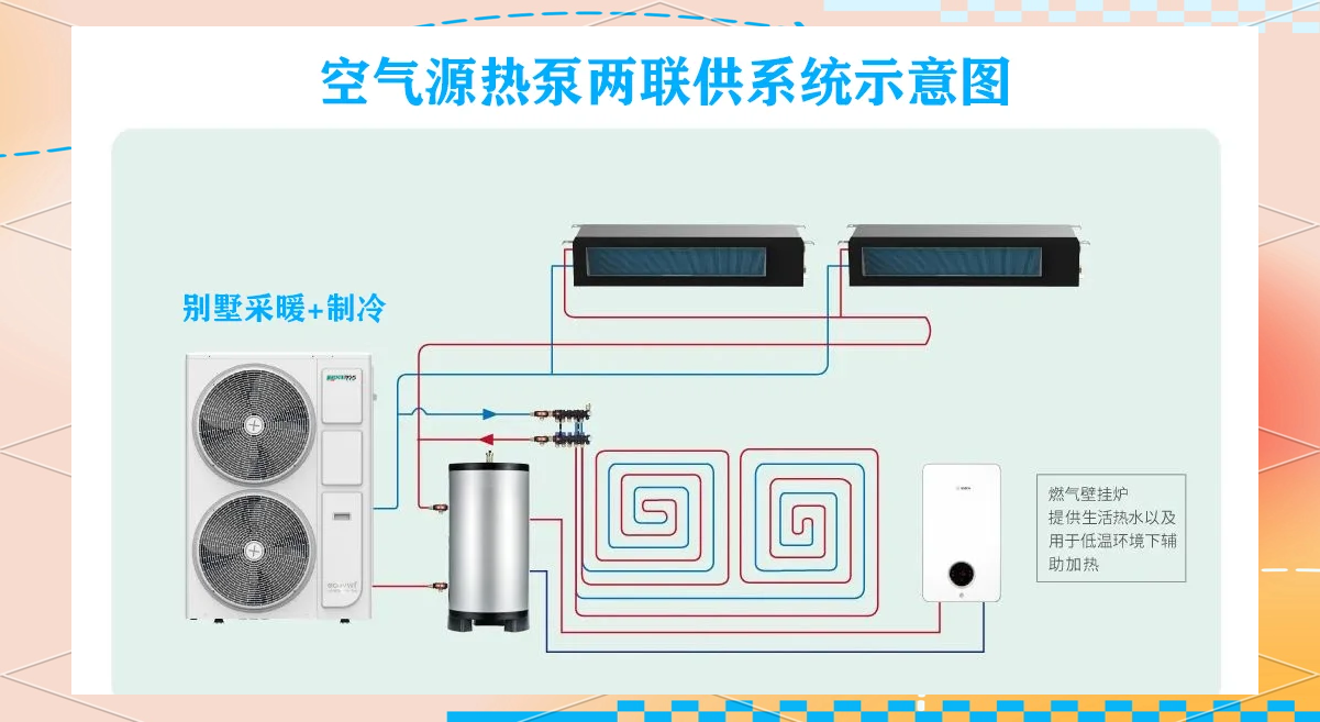 三层别墅供暖最佳方案图片