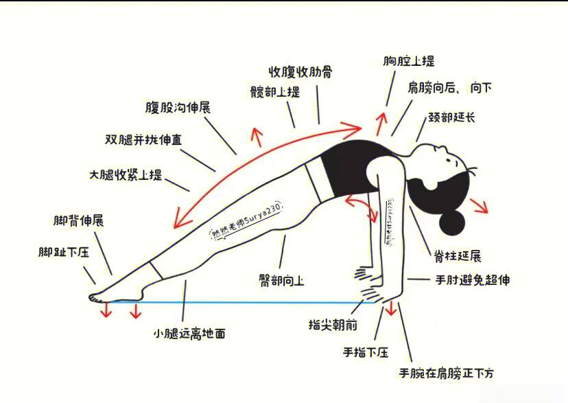 斜板支撑瑜伽讲解图片