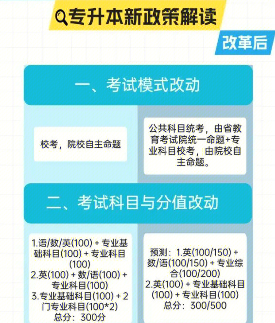 嘿湖南的专升本学子们,2024年的专升本政策你们知道吗?