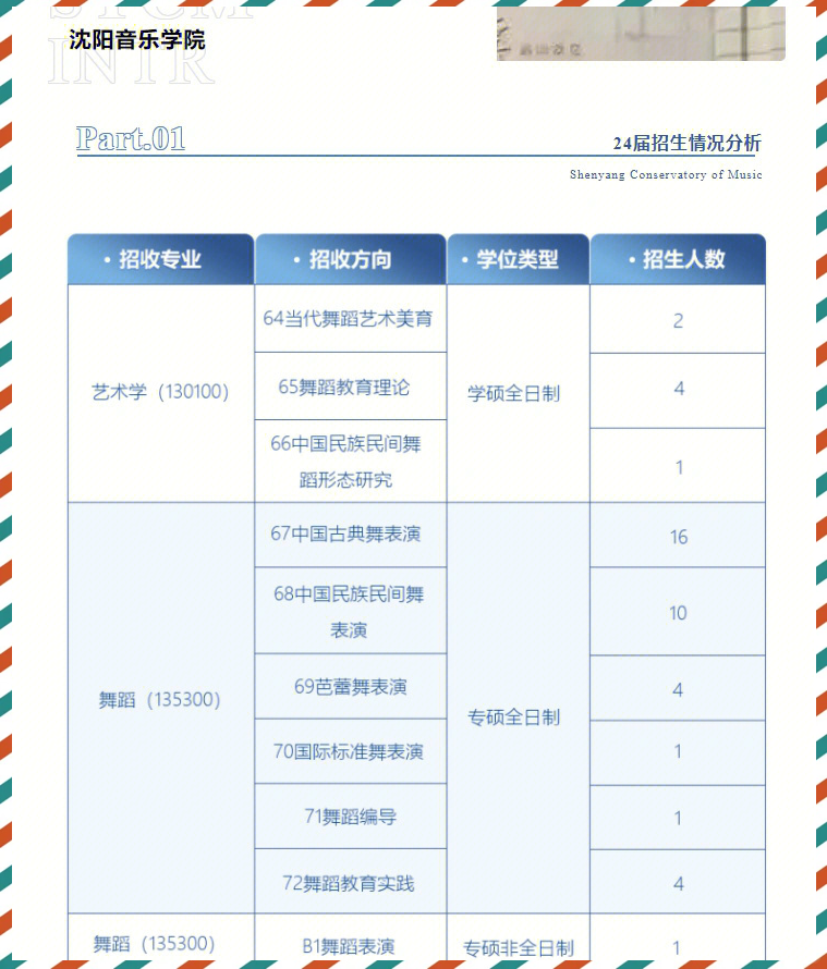 舞蹈考研必看!沈阳音乐学院招生简章解析