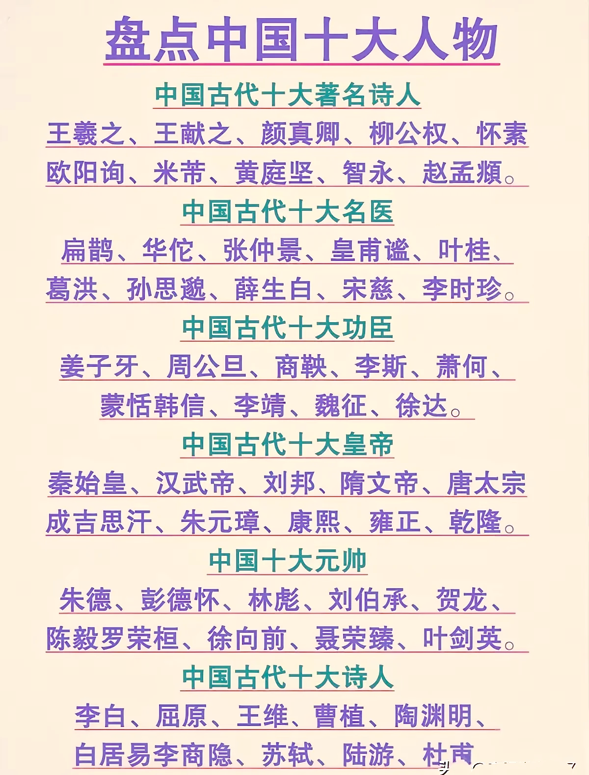 历史人物 荣誉排行 榜前十名相关图片2