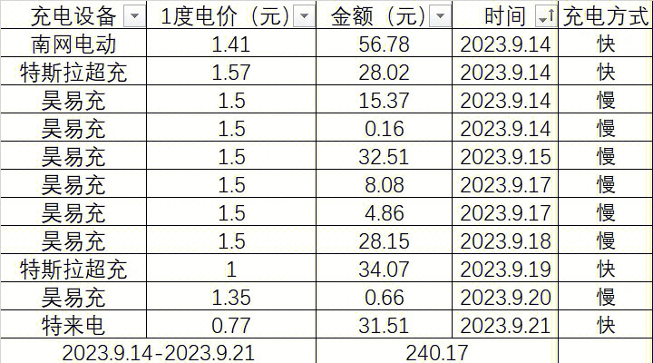 海南电动汽车高速费图片