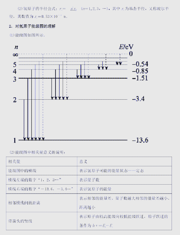 能级跃迁图片