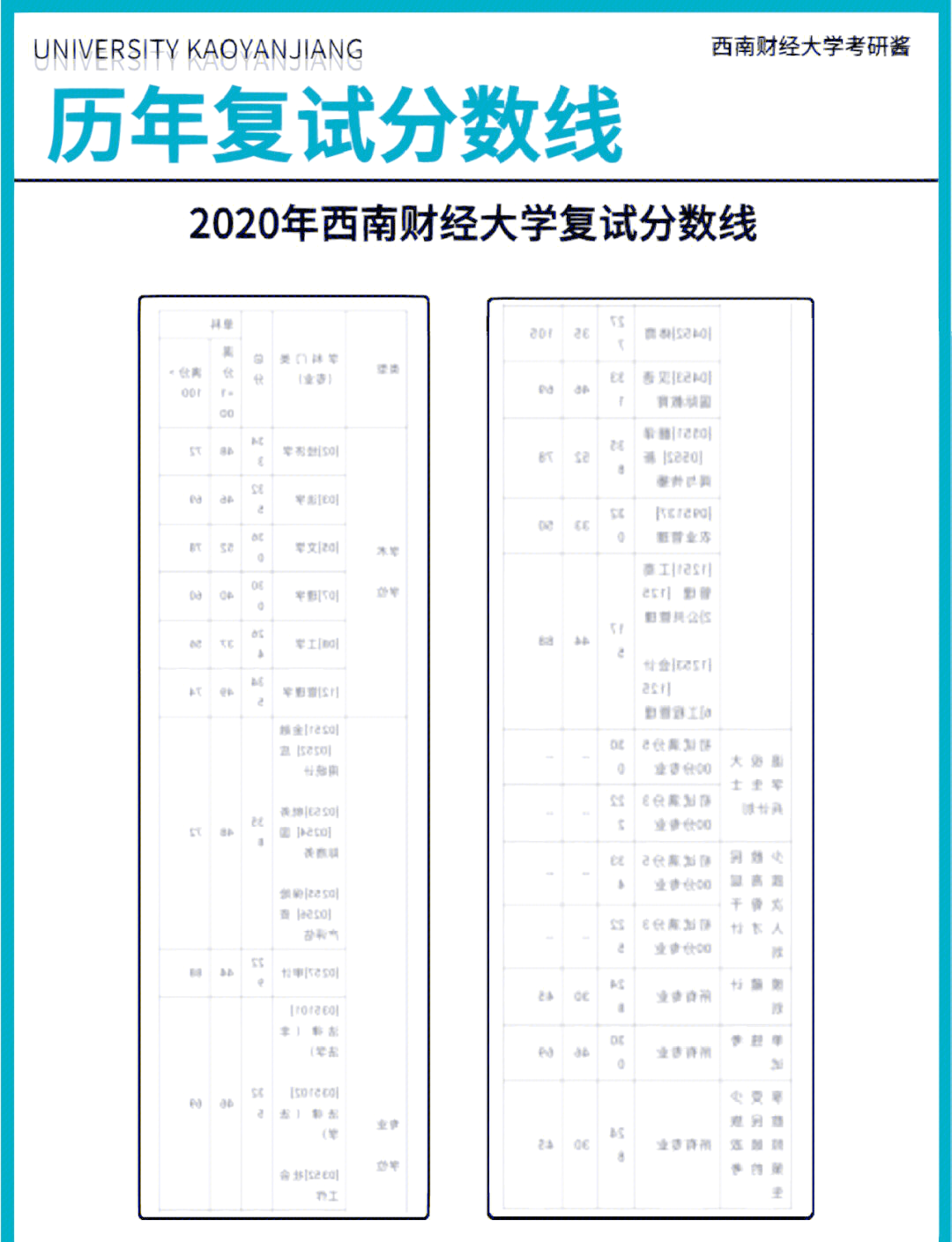 中南财大复试线图片