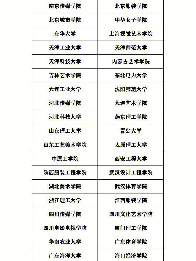 表演与导演专业院校大盘点�