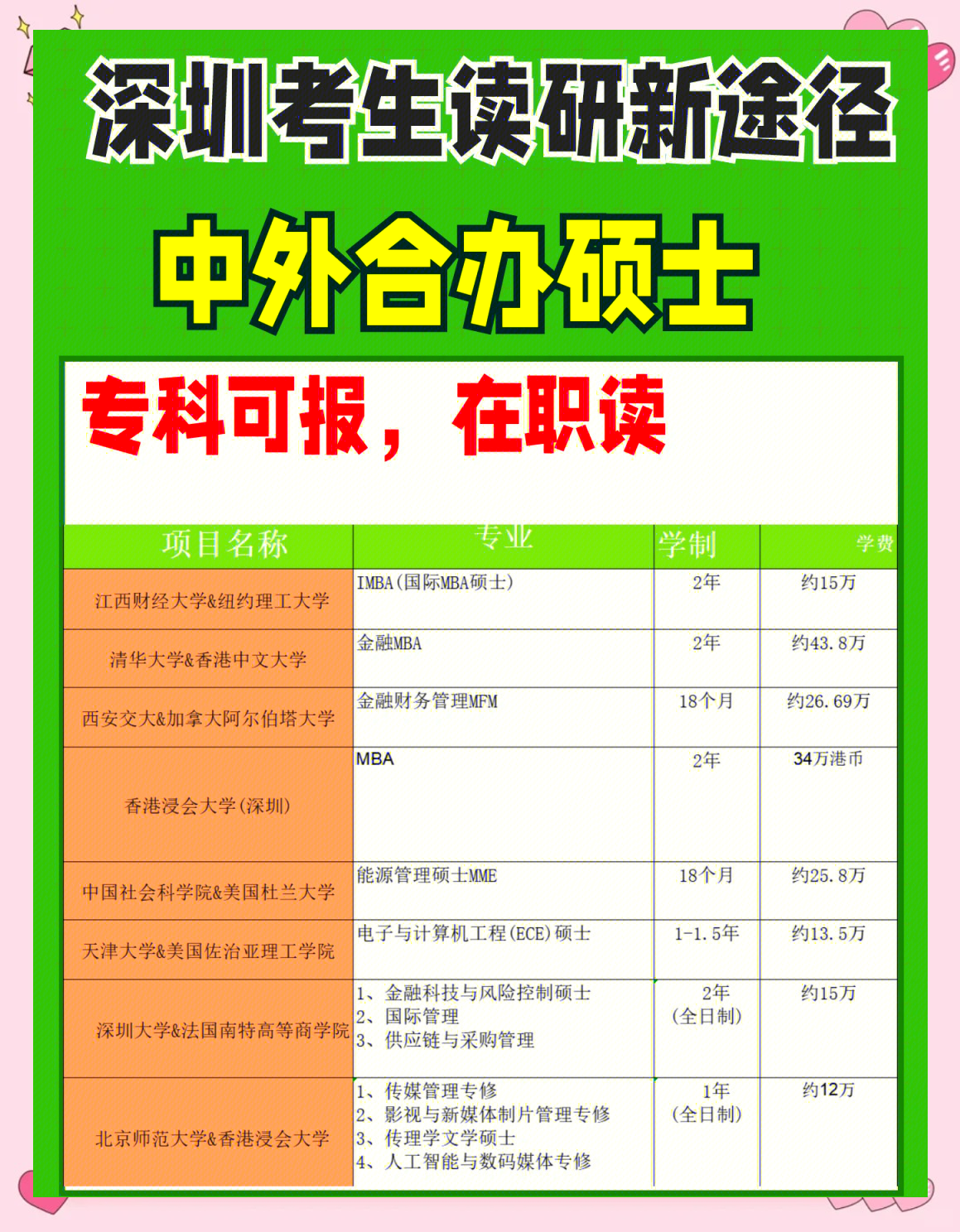 深圳考生读研新选择中外合作办学硕士