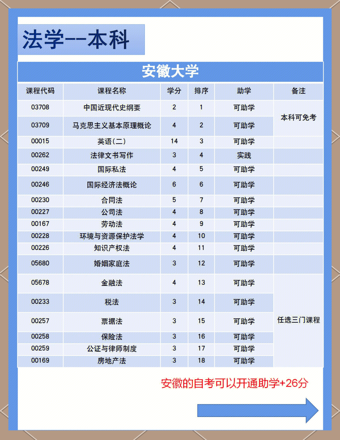 安徽大学自考全专业指南